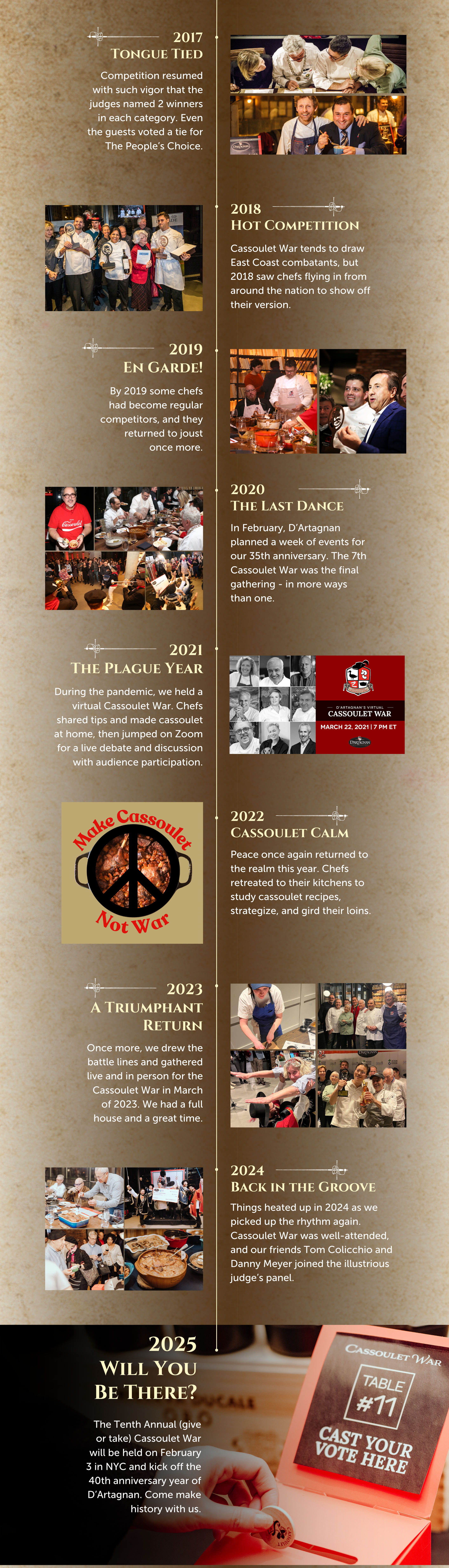 Timeline of Cassoulet War history part 1